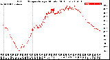 Milwaukee Weather Outdoor Temperature<br>per Minute<br>(24 Hours)