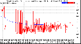 Milwaukee Weather Wind Direction<br>Normalized and Average<br>(24 Hours) (New)