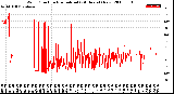 Milwaukee Weather Wind Direction<br>Normalized<br>(24 Hours) (New)