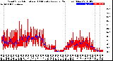 Milwaukee Weather Wind Speed<br>Actual and 10 Minute<br>Average<br>(24 Hours) (New)