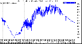 Milwaukee Weather Wind Chill<br>per Minute<br>(24 Hours)