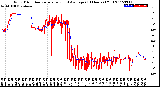 Milwaukee Weather Wind Direction<br>Normalized and Average<br>(24 Hours) (Old)