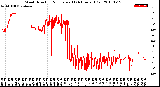 Milwaukee Weather Wind Direction<br>Normalized<br>(24 Hours) (Old)