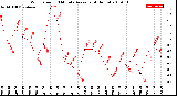 Milwaukee Weather Wind Speed<br>10 Minute Average<br>(4 Hours)