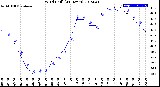 Milwaukee Weather Wind Chill<br>(24 Hours)