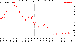 Milwaukee Weather Outdoor Humidity<br>(24 Hours)