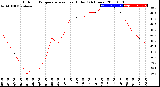 Milwaukee Weather Outdoor Temperature<br>vs Heat Index<br>(24 Hours)