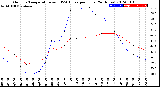 Milwaukee Weather Outdoor Temperature<br>vs THSW Index<br>per Hour<br>(24 Hours)