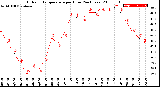 Milwaukee Weather Outdoor Temperature<br>per Hour<br>(24 Hours)