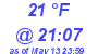 Milwaukee Weather Dewpoint High Low Today