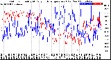 Milwaukee Weather Outdoor Humidity<br>At Daily High<br>Temperature<br>(Past Year)