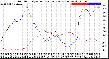 Milwaukee Weather Outdoor Humidity<br>vs Temperature<br>Every 5 Minutes