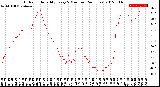 Milwaukee Weather Outdoor Humidity<br>Every 5 Minutes<br>(24 Hours)