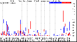 Milwaukee Weather Outdoor Rain<br>Daily Amount<br>(Past/Previous Year)