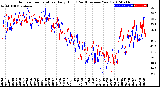 Milwaukee Weather Outdoor Temperature<br>Daily High<br>(Past/Previous Year)