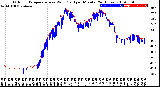 Milwaukee Weather Outdoor Temperature<br>vs Wind Chill<br>per Minute<br>(24 Hours)