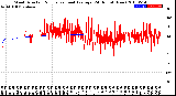 Milwaukee Weather Wind Direction<br>Normalized and Average<br>(24 Hours) (New)