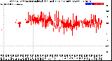 Milwaukee Weather Wind Direction<br>Normalized and Median<br>(24 Hours) (New)