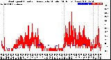 Milwaukee Weather Wind Speed<br>Actual and Average<br>by Minute<br>(24 Hours) (New)