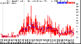 Milwaukee Weather Wind Speed<br>Actual and Median<br>by Minute<br>(24 Hours) (Old)