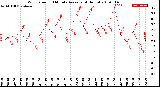 Milwaukee Weather Wind Speed<br>10 Minute Average<br>(4 Hours)