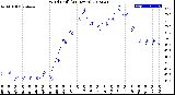 Milwaukee Weather Wind Chill<br>(24 Hours)