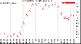 Milwaukee Weather Heat Index<br>(24 Hours)