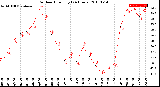 Milwaukee Weather Outdoor Humidity<br>(24 Hours)