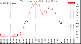 Milwaukee Weather THSW Index<br>per Hour<br>(24 Hours)