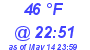 Milwaukee Weather Dewpoint High High Today