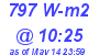 Milwaukee Weather Solar Radiation High Today