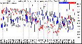 Milwaukee Weather Outdoor Humidity<br>At Daily High<br>Temperature<br>(Past Year)