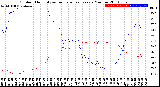 Milwaukee Weather Outdoor Humidity<br>vs Temperature<br>Every 5 Minutes