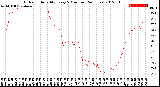 Milwaukee Weather Outdoor Humidity<br>Every 5 Minutes<br>(24 Hours)