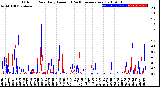 Milwaukee Weather Outdoor Rain<br>Daily Amount<br>(Past/Previous Year)