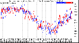 Milwaukee Weather Outdoor Temperature<br>Daily High<br>(Past/Previous Year)