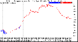 Milwaukee Weather Outdoor Temperature<br>vs Wind Chill<br>per Minute<br>(24 Hours)