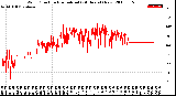 Milwaukee Weather Wind Direction<br>Normalized<br>(24 Hours) (New)