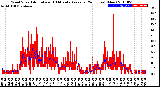 Milwaukee Weather Wind Speed<br>Actual and 10 Minute<br>Average<br>(24 Hours) (New)