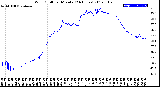 Milwaukee Weather Wind Chill<br>per Minute<br>(24 Hours)