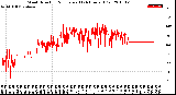 Milwaukee Weather Wind Direction<br>Normalized<br>(24 Hours) (Old)