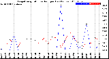 Milwaukee Weather Evapotranspiration<br>vs Rain per Day<br>(Inches)