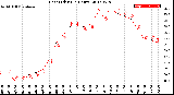 Milwaukee Weather Heat Index<br>(24 Hours)