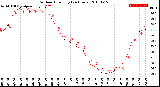 Milwaukee Weather Outdoor Humidity<br>(24 Hours)