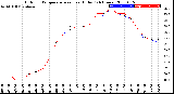 Milwaukee Weather Outdoor Temperature<br>vs Heat Index<br>(24 Hours)