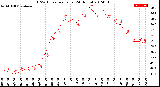 Milwaukee Weather THSW Index<br>per Hour<br>(24 Hours)