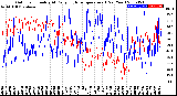 Milwaukee Weather Outdoor Humidity<br>At Daily High<br>Temperature<br>(Past Year)