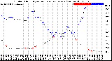 Milwaukee Weather Outdoor Humidity<br>vs Temperature<br>Every 5 Minutes