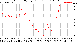 Milwaukee Weather Outdoor Humidity<br>Every 5 Minutes<br>(24 Hours)