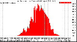 Milwaukee Weather Solar Radiation<br>per Minute<br>(24 Hours)